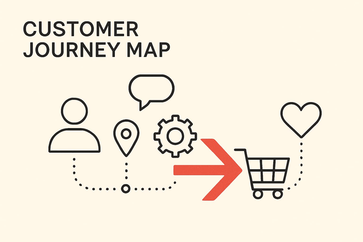 Como personalizar a experiência do cliente e vender mais